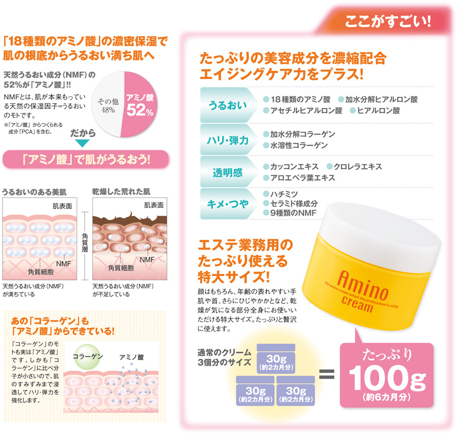 アミノクリーム