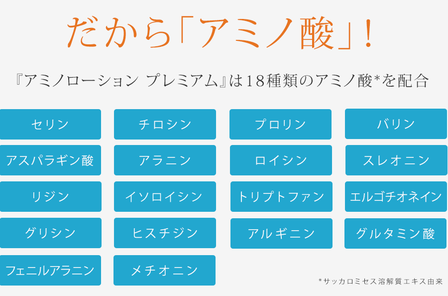 だから「アミノ酸」!　『アミノローション プレミアム』は18種類のアミノ酸*を配合