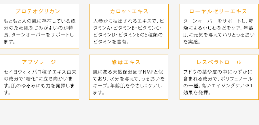 プロテオグリカン、カロットエキス、ローヤルゼリーエキス、アブソレージ、酵母エキス、レスベラトロール