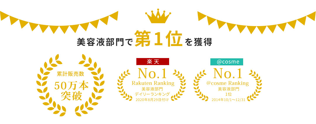 美容液部門で第１位を獲得　累計販売数50万本突破／楽天NO.1 Rakuten Ranking 美容液部門 デイリーランキング 2020年8月29日付け／＠cosme Ranking 美容液部門 1位　2014年10/1～12/31