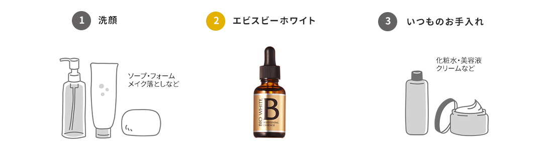 (1)洗顔　(2)エビスビーホワイト　(3)いつものお手入れ