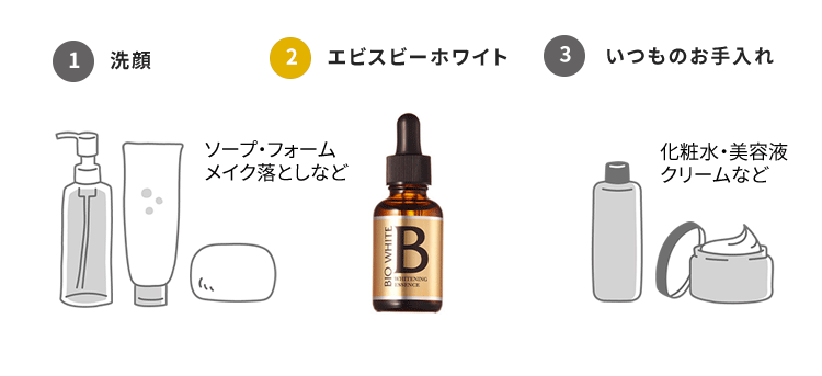(1)洗顔　(2)エビスビーホワイト　(3)いつものお手入れ