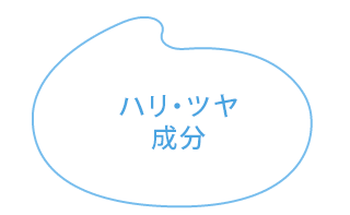 ハリ・ツヤ成分