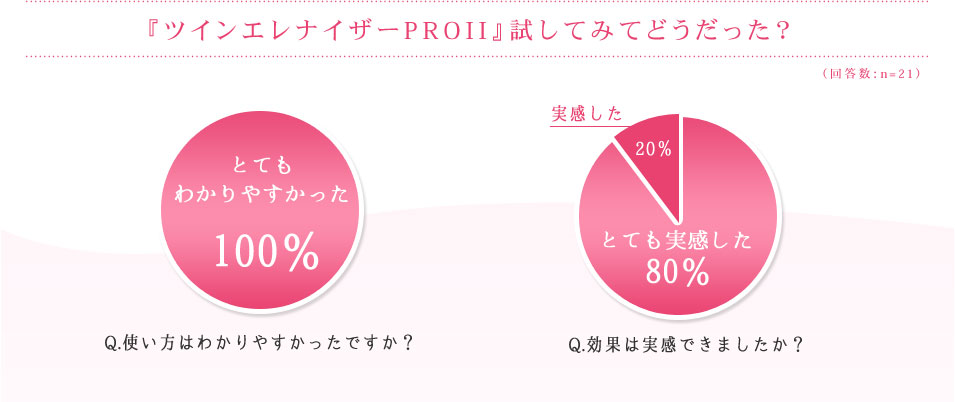 『ツインエレナイザーPROII』試してみてどうだった？