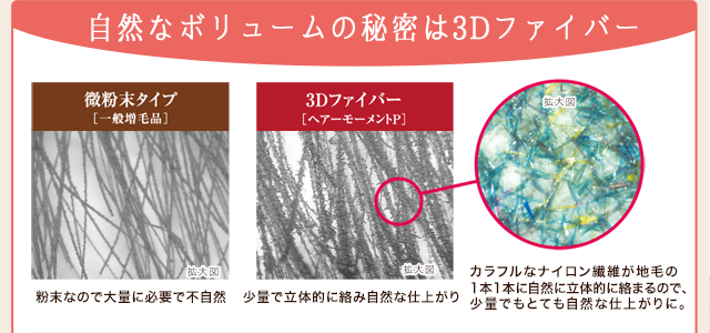 自然なボリュームの秘密は3Dファイバー