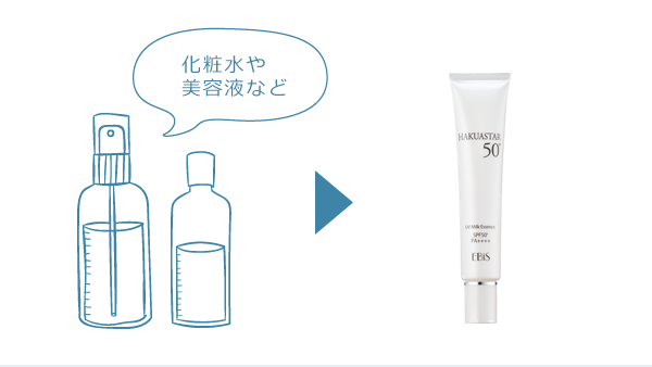 1.いつものお手入れ 2.ハクアスター50+
