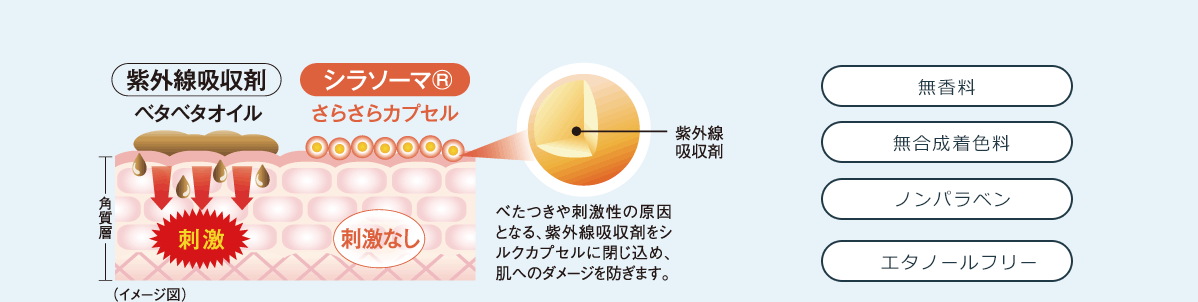 無香料,無合成着色料,ノンパラベン,エタノールフリー