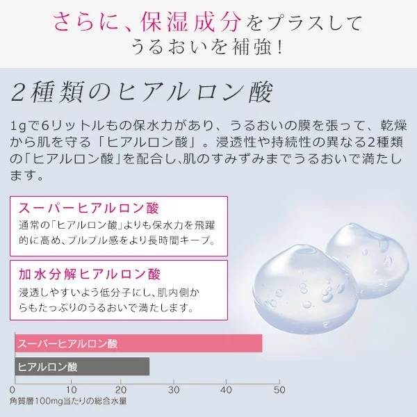 液漏れしにくいキャップでより使いやすくなりました。