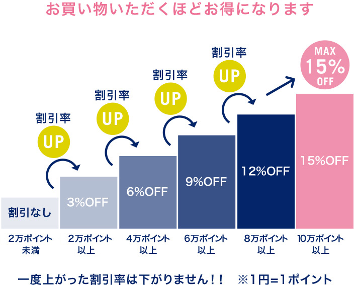 累積イメージ