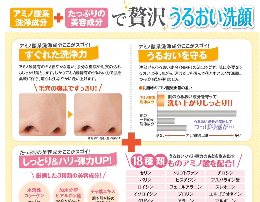 アミノウォッシュN