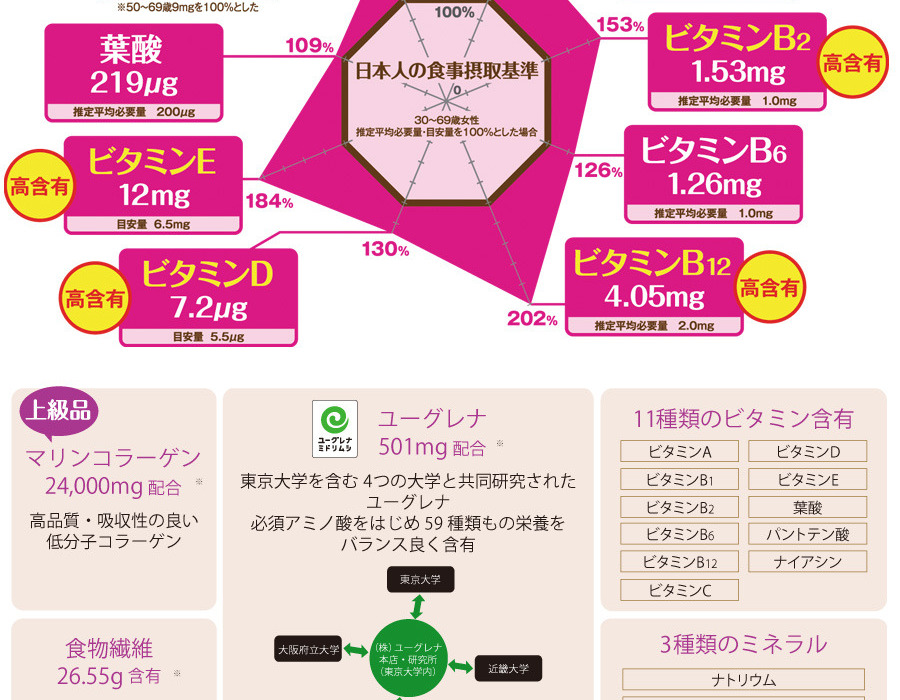 ツーデイズグラマラス