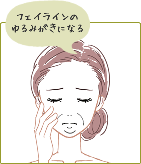 フェイラインのゆるみがきになる