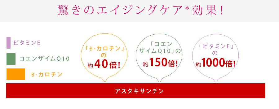 驚きのエイジングケア*効果!