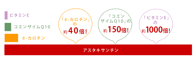 アスタキサンチン