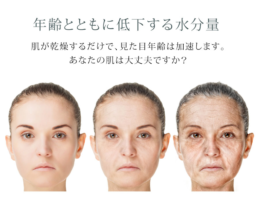 年齢とともに低下する水分量　肌が乾燥するだけで、見た目年齢は加速します。あなたの肌は大丈夫ですか?