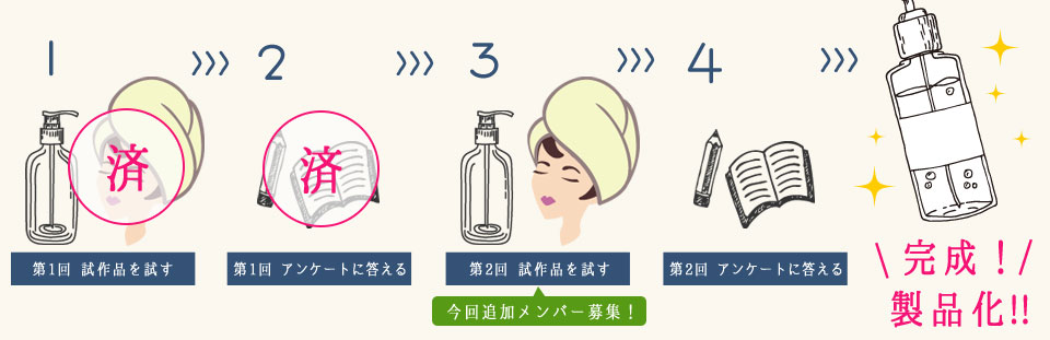 完成！製品化！！