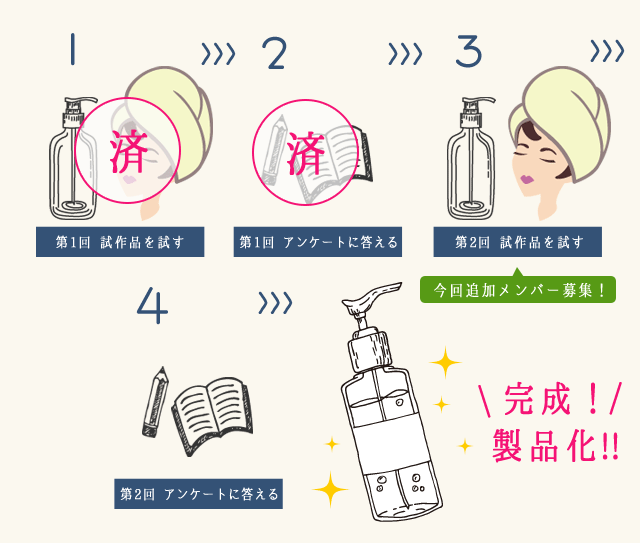 完成！製品化！！
