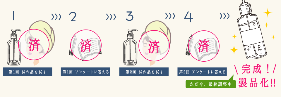 ただ今、最終調整中