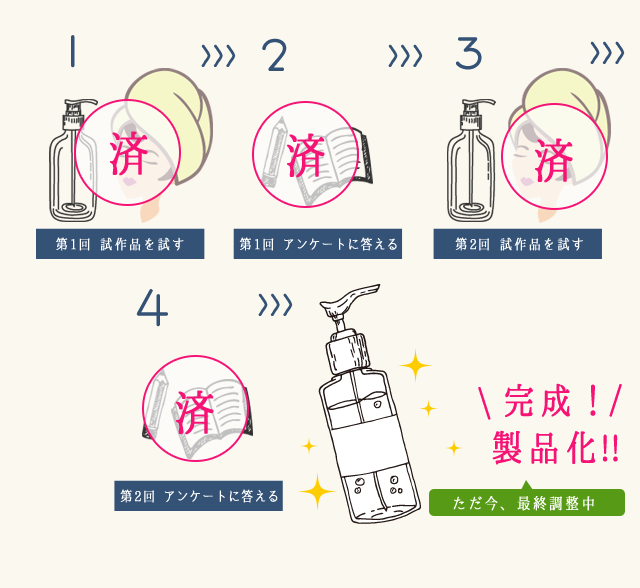 ただ今、最終調整中