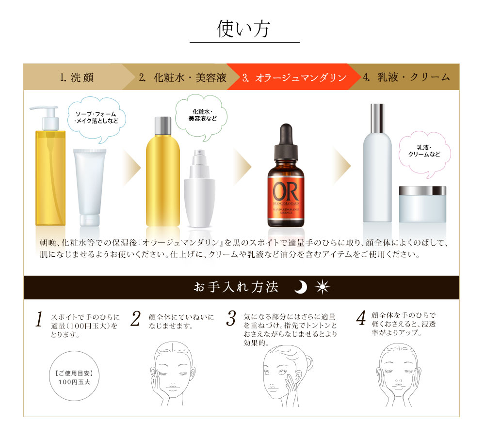 使い方