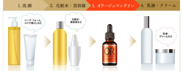 使い方