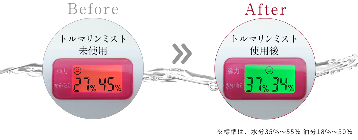 トルマリンミスト未使用と使用後の変化