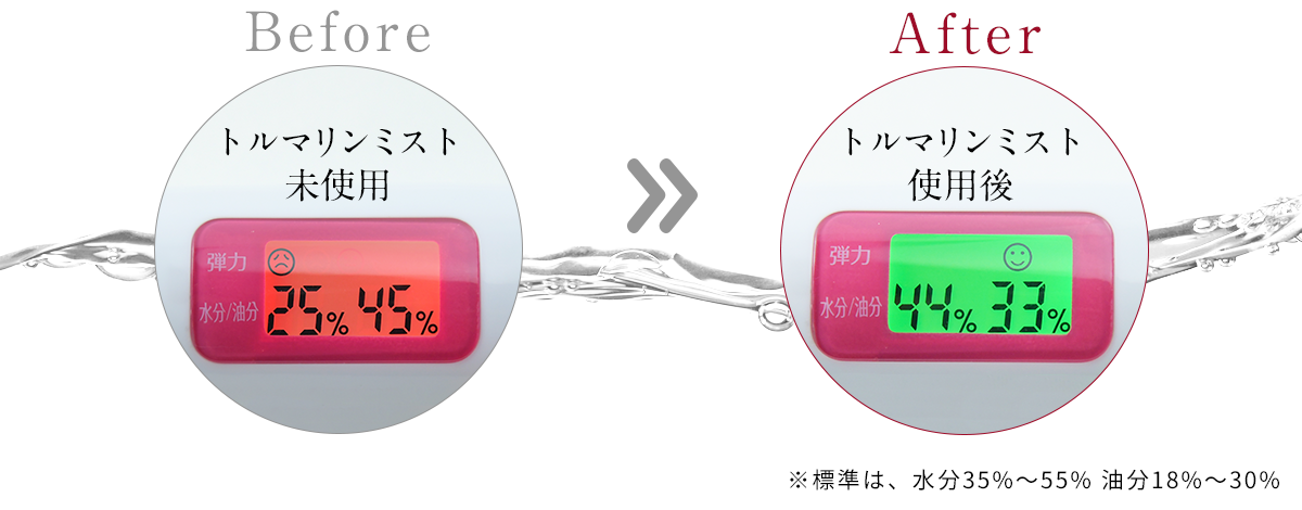 トルマリンミスト未使用と使用後の変化