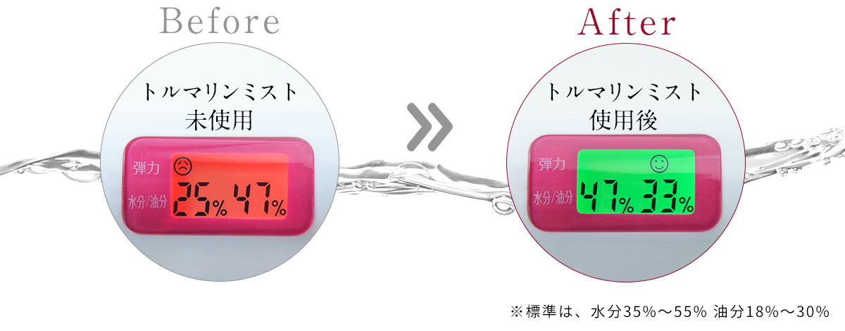 トルマリンミスト未使用と使用後の変化