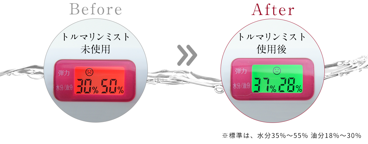 トルマリンミスト未使用と使用後の変化