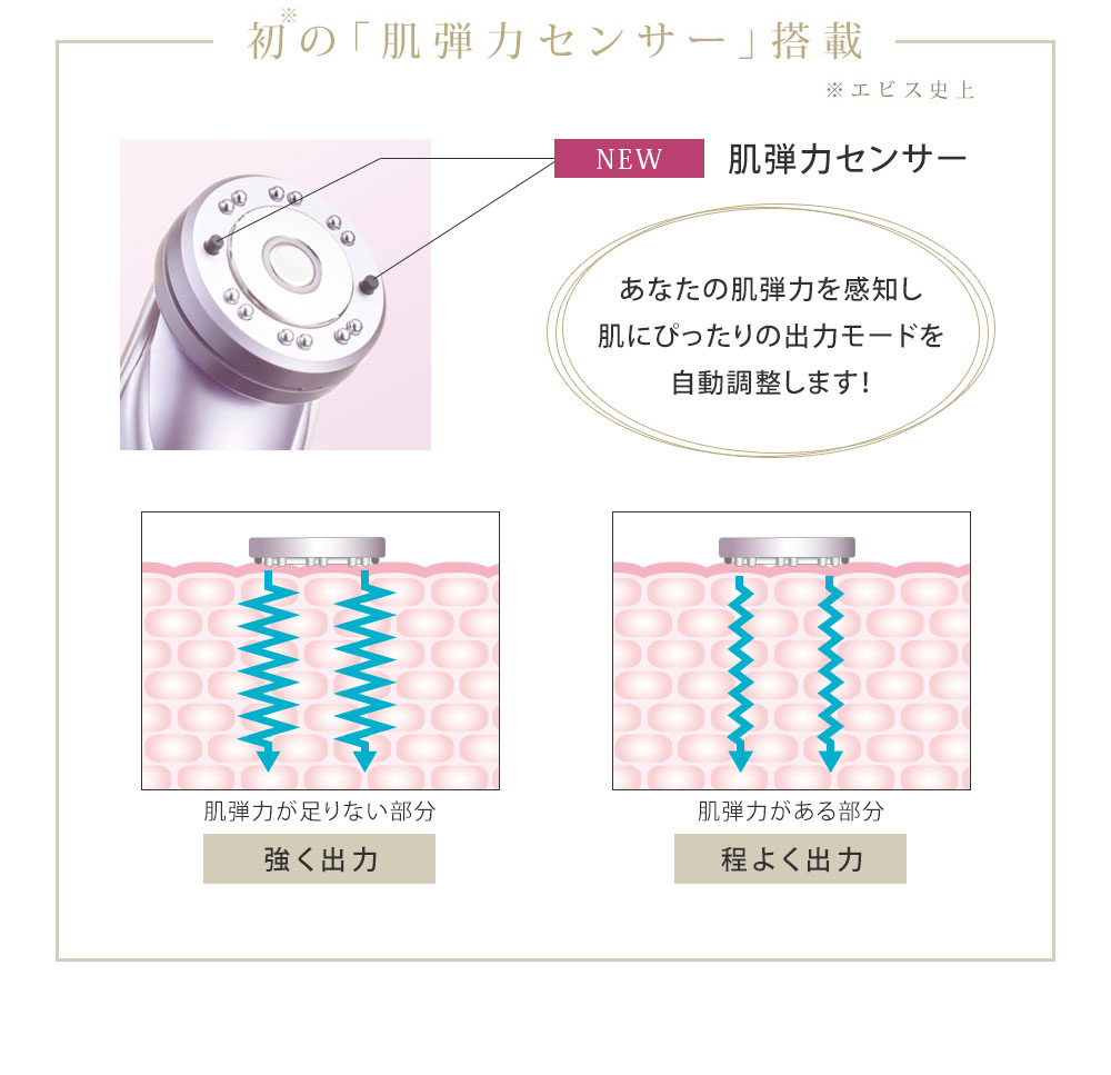 初の「肌弾力センサー」搭載