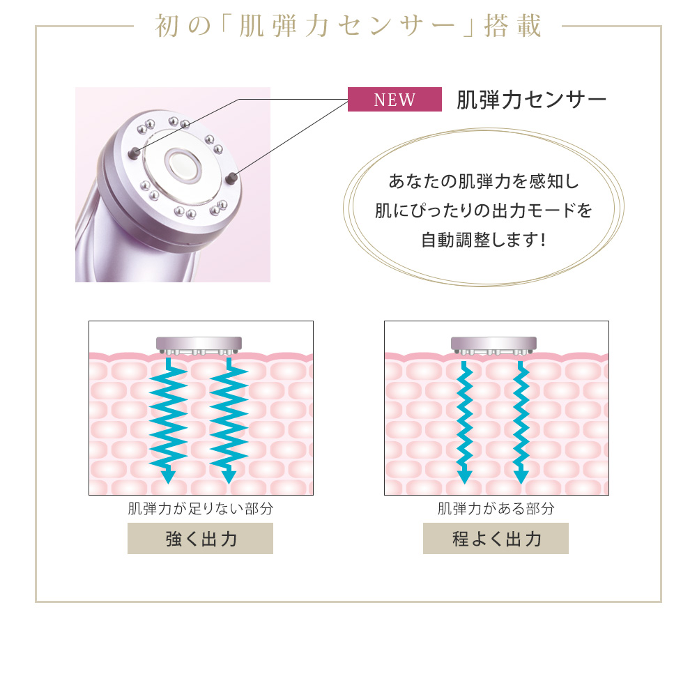 初の「肌弾力センサー」搭載