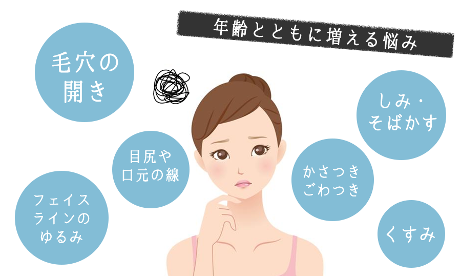 年齢とともに増える悩み