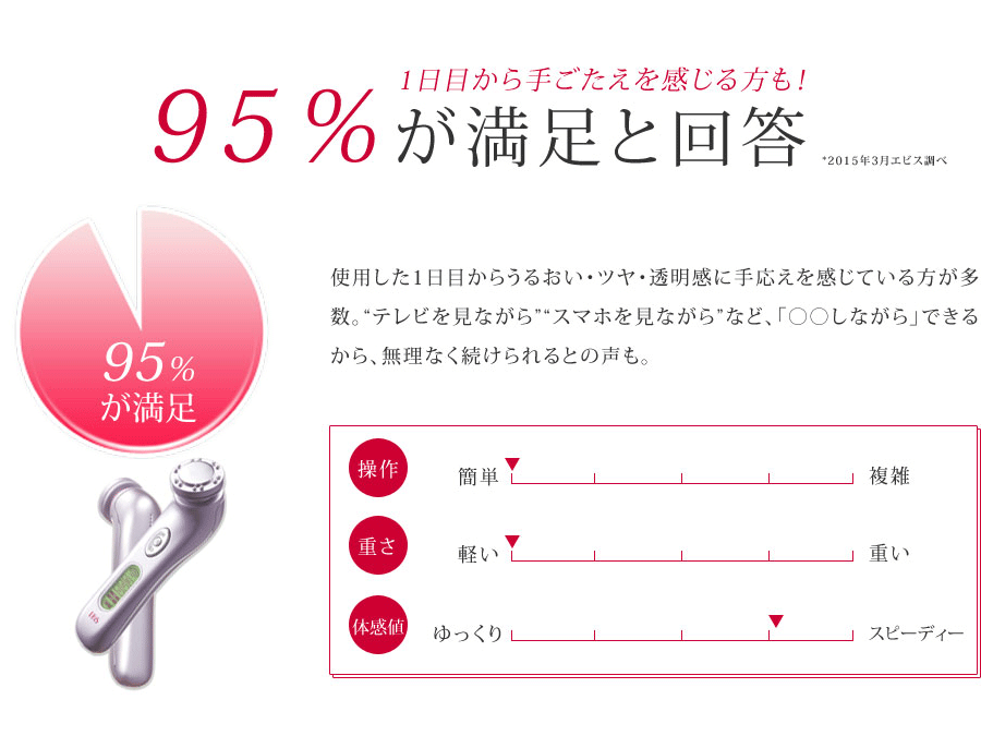 95％が満足と回答