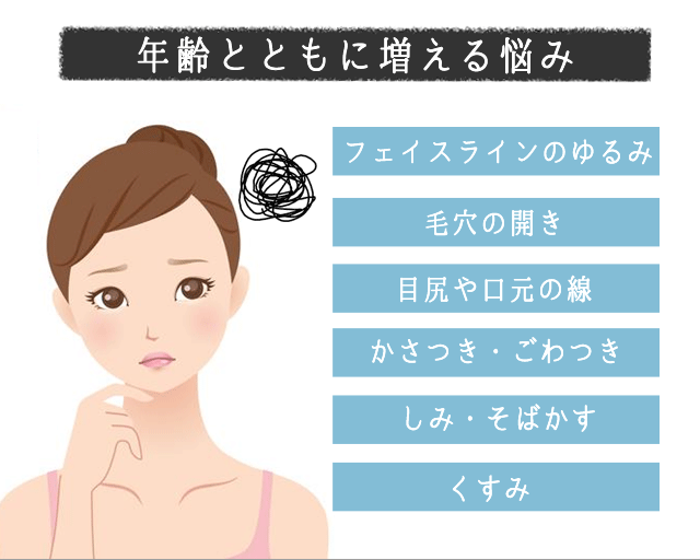年齢とともに増える悩み