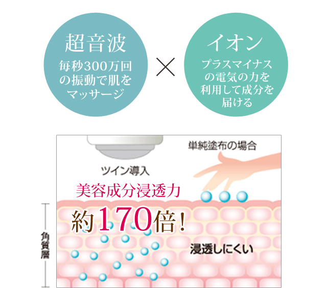 超音波×イオン