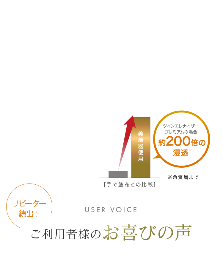 USER VOICE ご利用者様のお喜びの声