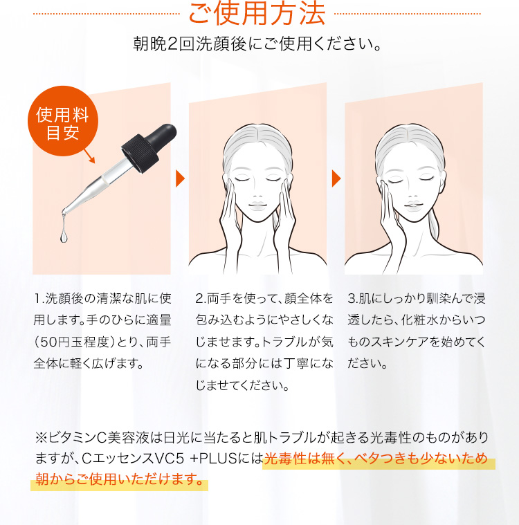 ご使用方法