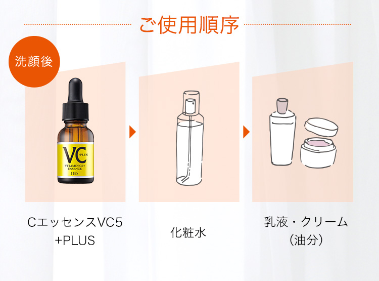 ご使用順序