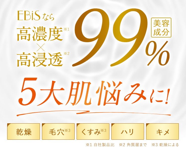 5大肌悩みに！