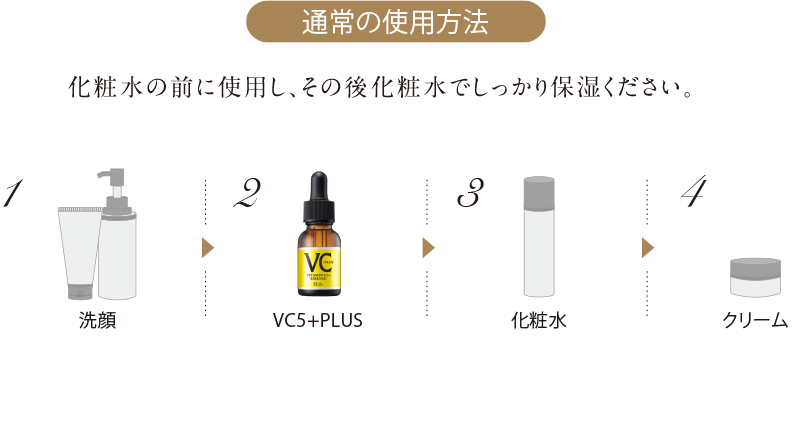 通常の使用方法　化粧水の前に使用し、その後化粧水でしっかり保湿ください。