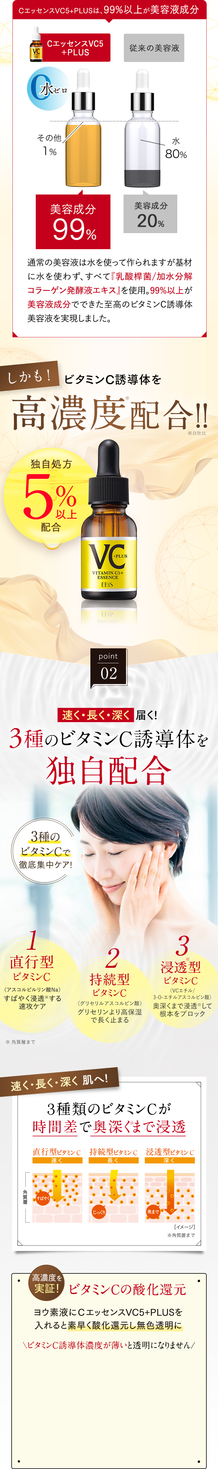 速く・長く・深く　肌へ！
