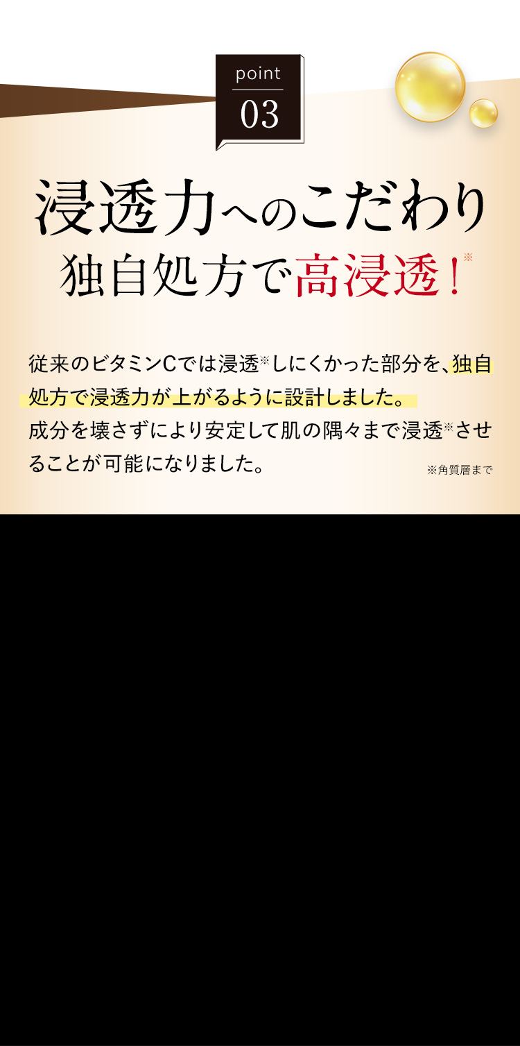 ポイント03　浸透力へのこだわり