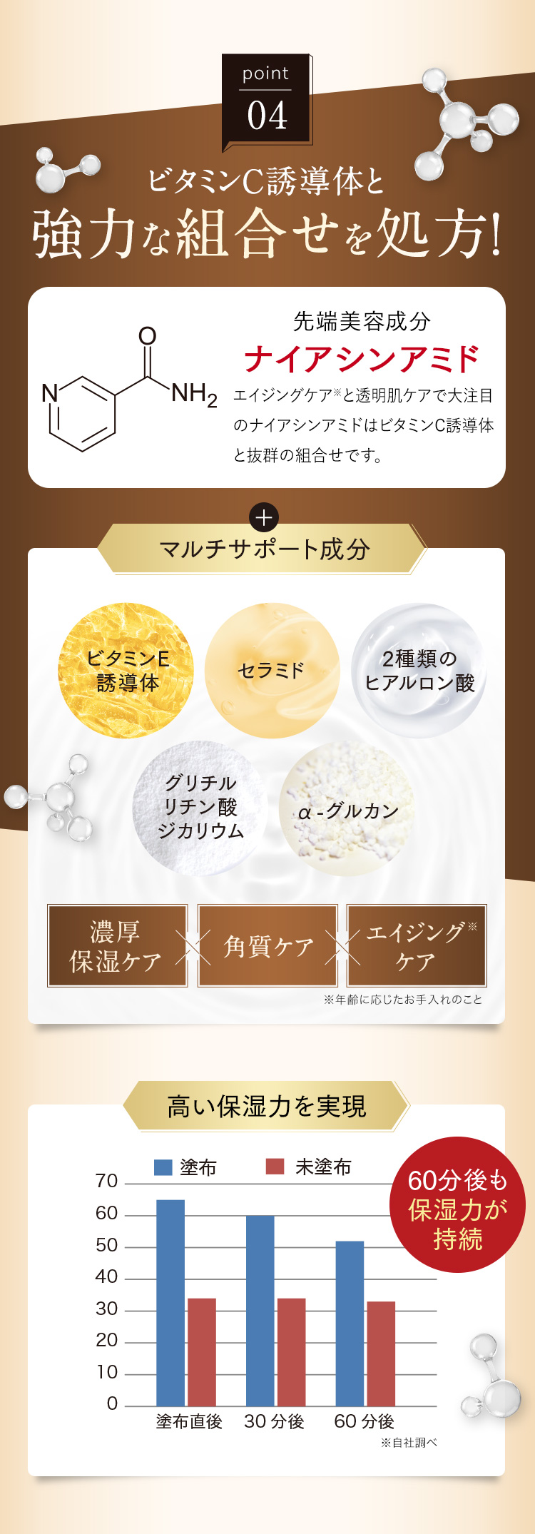 ビタミンC誘導体と強力な組合せを処方