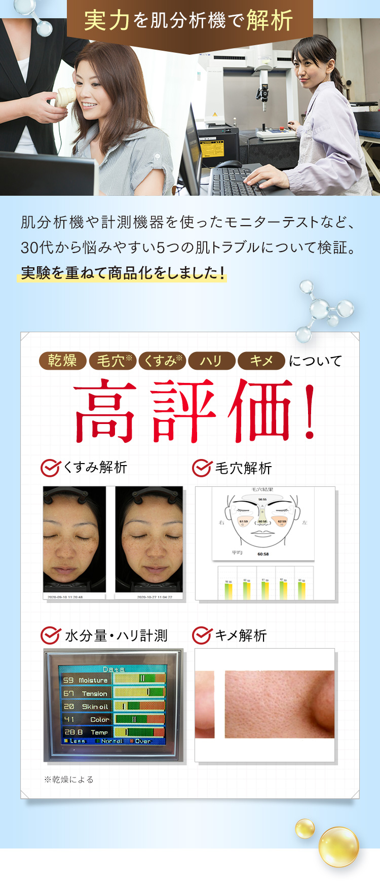 実力を肌分析機で解析