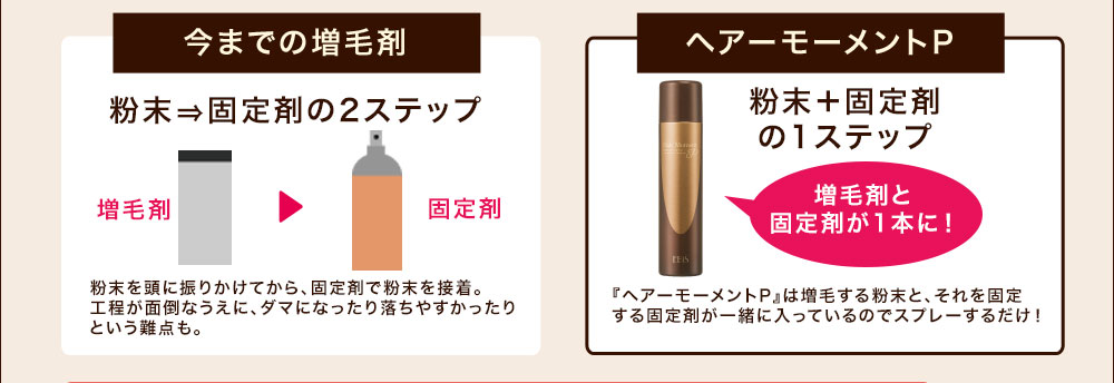 今までの増毛剤/ヘアーモーメントP