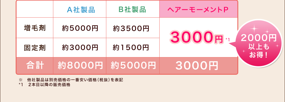 2000円以上もお得!